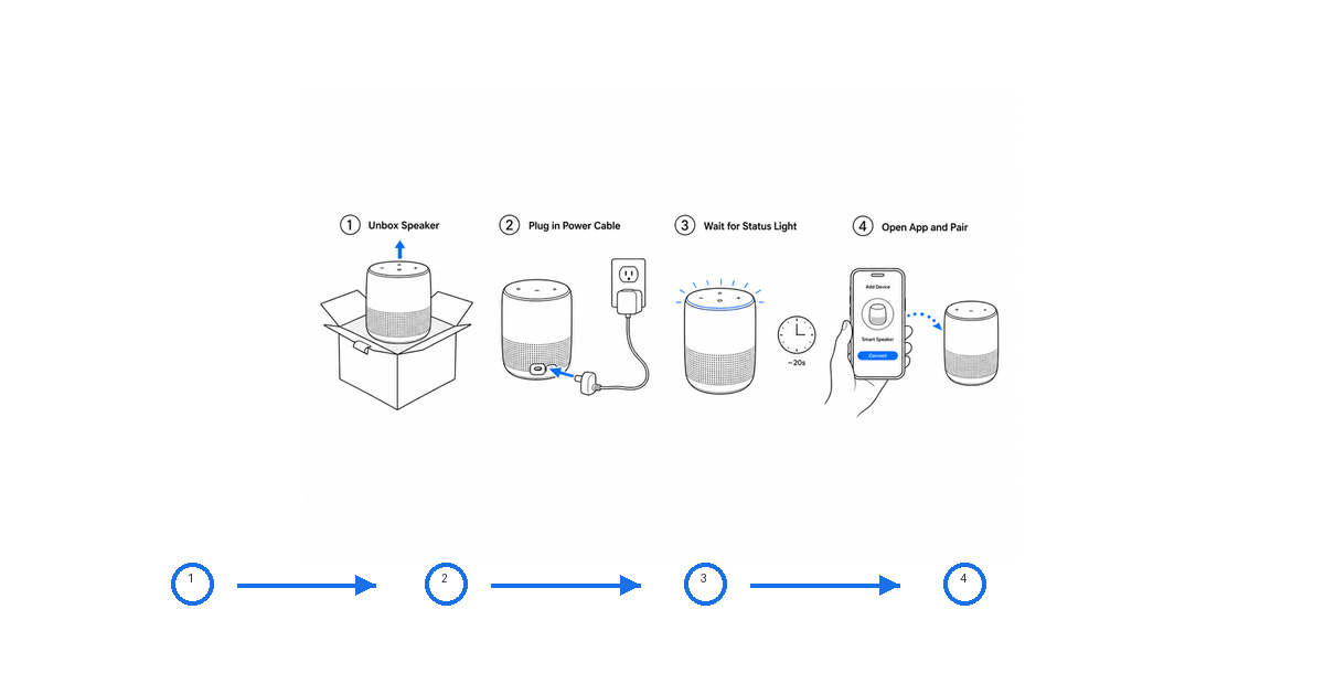 Quick Start Guide Examples and Template
