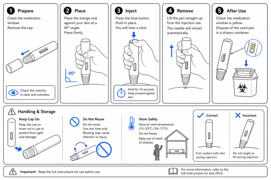 Create IFU-style visuals for medical device instructions — edited