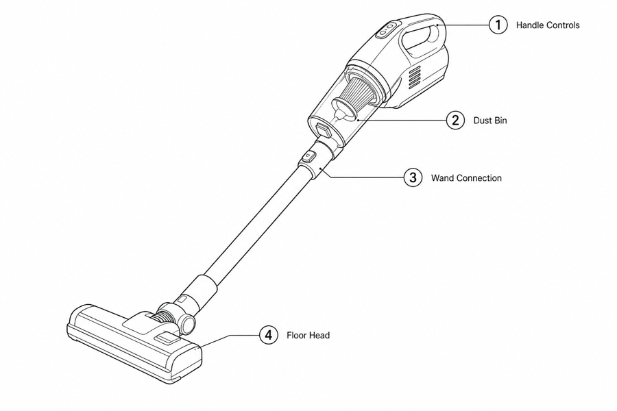 Turn product photos into manual-ready line art — output