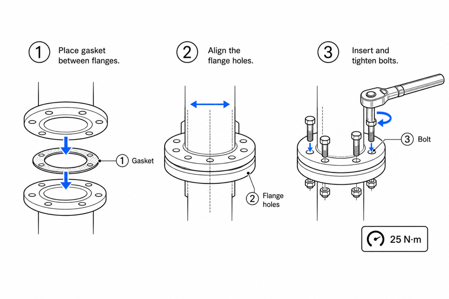 Generate work instruction illustrations — output